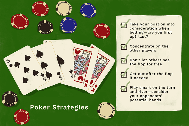 Poker Strategy